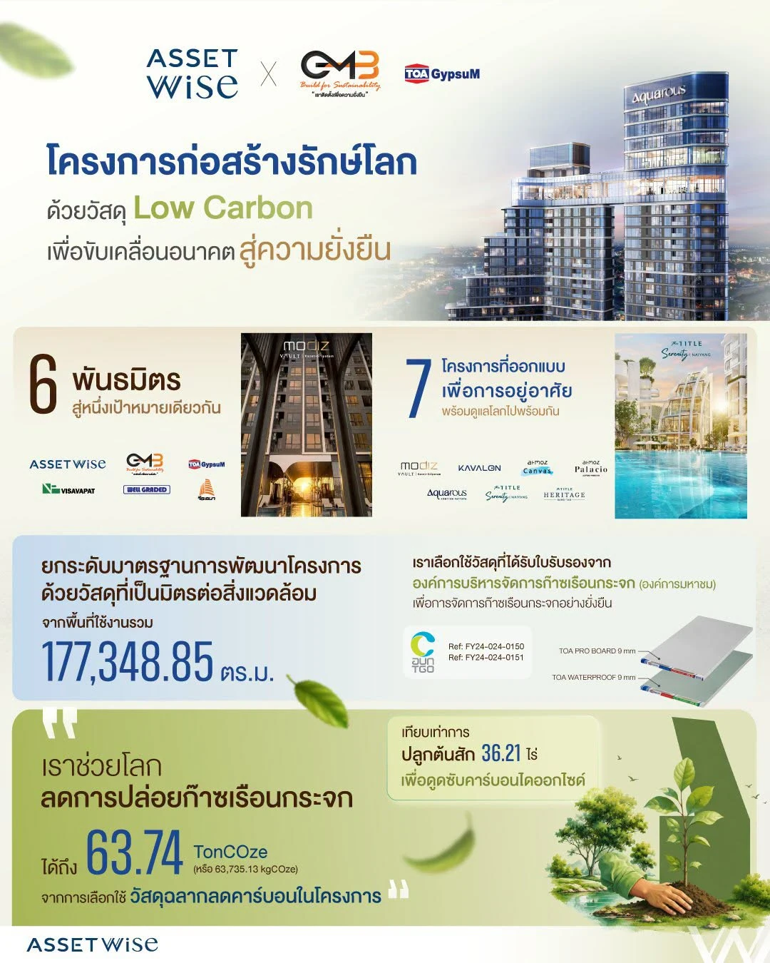 Supporting the Use of Low-Carbon Materials